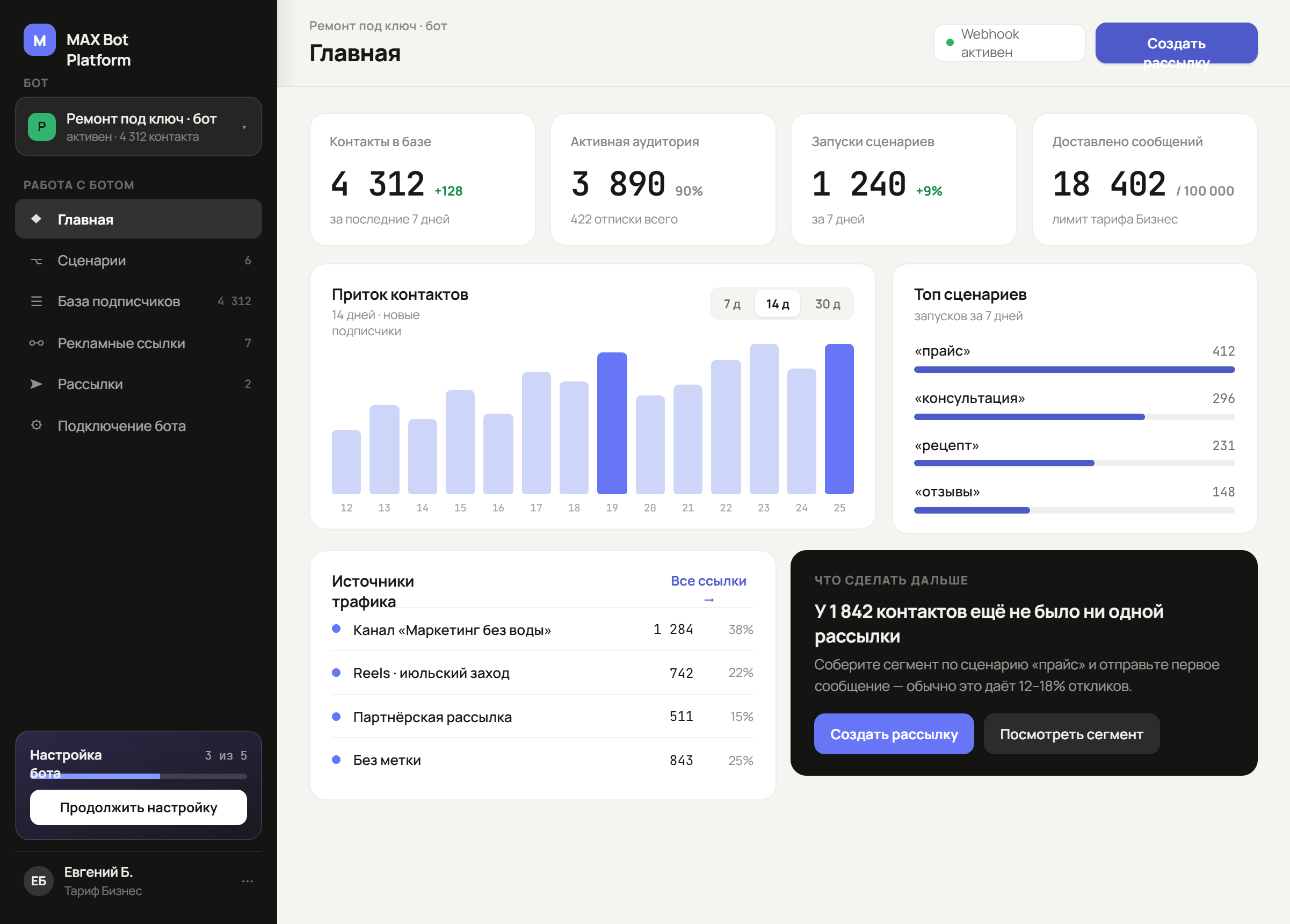 Кабинет MAX Bot Platform — главная со статистикой